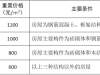 征求意见丨衢州市区城中村搬迁改造实施办法