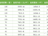 住宅均价最低仅“6”字头！8月底超1300套房源将入市！