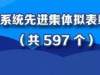 荣誉||国家级、省级多项荣誉花落合阳！