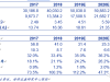 【安信食品】五粮液：中报继续高增长，量价齐升趋势确立