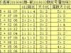 大乐透103期吕洞阳：5+2前区012路比参考1：1：3