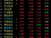 印尼铝土矿出口禁令或刺激价格上涨，机构建议关注这些龙头公司