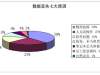 避免内部员工泄密这些细节企业不容忽视