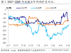 【专题报告】白糖：做空5/9价差--国内食糖市场研究