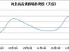 出行宝典|国庆出行哪里堵？河北高速交警详解易堵点