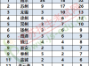 江苏哪个城市最缺大学？