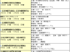 【惟视会讯】2020年国外主要眼科会议