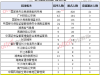 湖南国考首日报名人数1294人，都是哪些岗位最热？