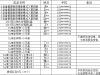 企业设备管理信息化现状有奖调查获奖名单公布