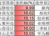 深夜22点20分，今天下跌原因已查明，未来中国股市还会下跌吗？