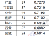 七家党媒一周发62篇区块链报道：新华社发文最多人民日报系最关注数据和产业