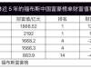 王思聪欠债1.5亿，王健林财富缩水682亿，这对父子怎么了？