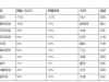 王健林438亿卖掉万达的项目，自己财富缩水，买家财富却增加225亿