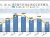 三连降！上周芜湖商品房仅备案182套，惨遭“滑铁卢”！