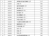 山东50个技能岗工资基准价位公布！轨道交通运输人员8920元/月……