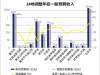 14地下调预算收入目标东北幅度最大