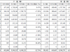 汽车龙头企业11月销售跌幅再收窄，行业“破冰”在何时？