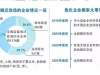 【一文了解】化工企业搬迁改造中遇到的问题及解决方法