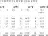 丽年国际（09918.HK）打新分析：基本面差负债高，适合搏傻的主板小票