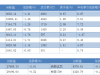 【品今晨汇】2020年1月22日