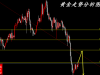 冷艺婕：2.5黄金趋势跌破下轨金油日内遵循右侧交易