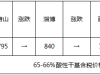 头条：元宵节后现复工现象需求未启钢市震荡回吐压力仍在