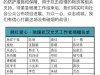 驰援武汉我们在行动演员周扬低调捐医用物资