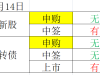 2月14日投资提示-打赏女主播是很自然的行为？