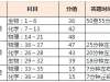 2020高考理综答题时间分配策略，高考理综答题技巧套路