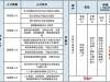 官宣！这里落户、购房政策正式放宽！一批人笑了