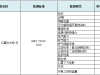 重点来了！口罩检测常用的标准和范围