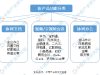 2020年远程办公行业市场规模及未来发展趋势预测