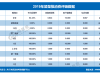 「年度曝光」楚楚推2019年度消费评级数据出炉获2次"不建议下单"