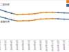 首套房，房贷32万，房贷利率6.37%，这个利率高吗？