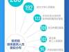 字节跳动医务基金大数据出炉：武汉市中心医院受助感染医护最多