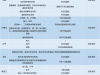 [网连中国]31省区市明确返校时间