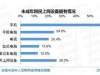 我国未成年网民规模1.75亿