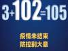 警惕！新增本土病例102例：新疆96例，辽宁5例，北京1例