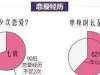 95后抢亲，单身人口2.4亿！谁之过？高房价背锅多年