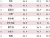 日本人不喜运动，肥胖率只有4%，寿命世界第1，可能和4个原因有关