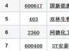 目前，山西有37家上市公司（附详单）