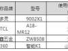 快提醒周围的人！超八成智能门锁都可用假指纹解锁