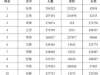 最新全国姓名报告发布，百家姓排名你的姓排第几？