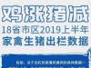 18省上半年家禽生猪出栏数据出炉！多省家禽增长10%、生猪全线下滑