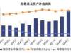 8月20日私募圈新闻：合规经营成为重点 今年已有62家私募吃监管罚单