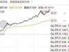 惊呆了！瑞幸咖啡亏损5个亿 股价创新高