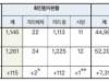 韩国单日新增284例确诊创新高，尚有两万余人等待检测结果