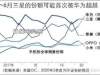 华为手机二季度出货量夺冠，日媒称中国掌握三星命运