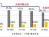 财经57号｜抵御失能风险，你愿意“以房换护理”吗？