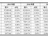 统一、农夫山泉都是“菜”，中国茶叶冲刺A股“茶叶第一股”